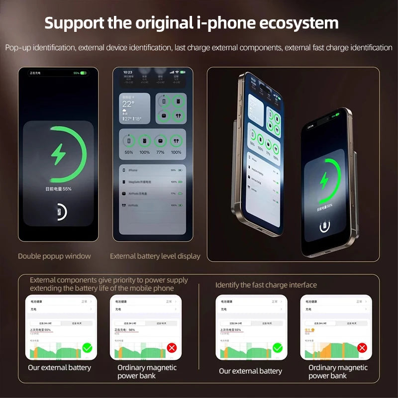 Tragbare MagSafe Reise-Powerbank