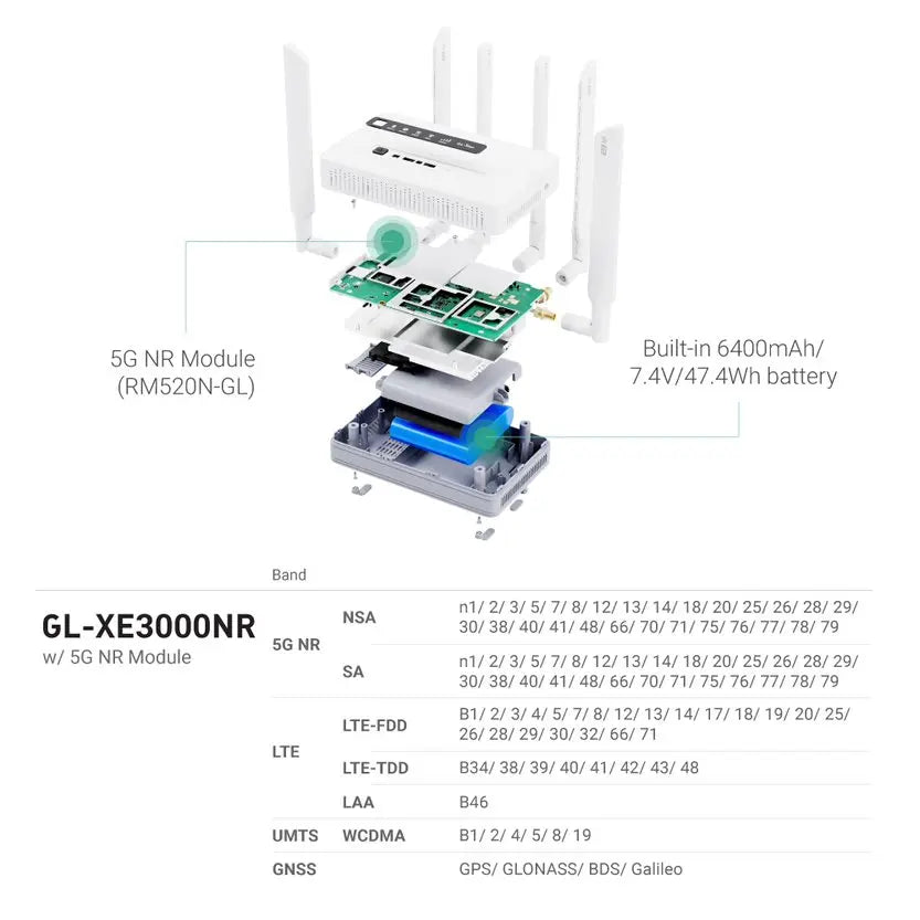 GL.iNet GL-XE3000 Puli AX Mobiler WLAN6 Router