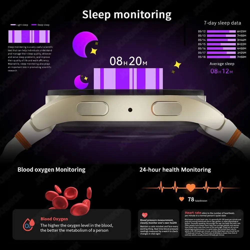 Smartwatch 7 Pro Herren mit NFC, GPS & AMOLED 2025