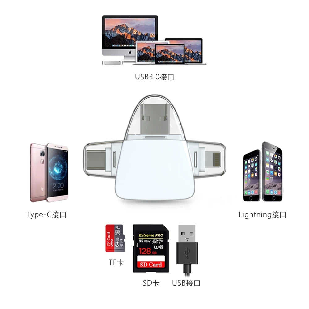 Mini OTG Kartenleser Adapter für iPhone & iPad