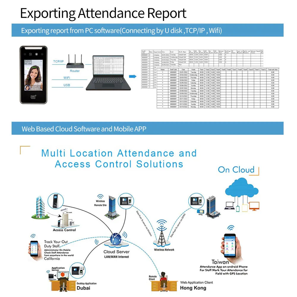 Gesichtserkennung Terminal mit WiFi & Zeiterfassung