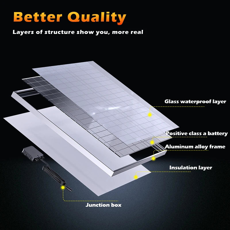 500W solar power bank kit with 12V/18V panel