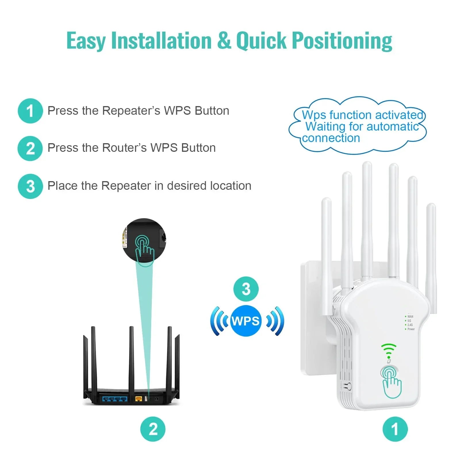 WLAN Repeater Router 1200 Mbit/s 6 Antennen