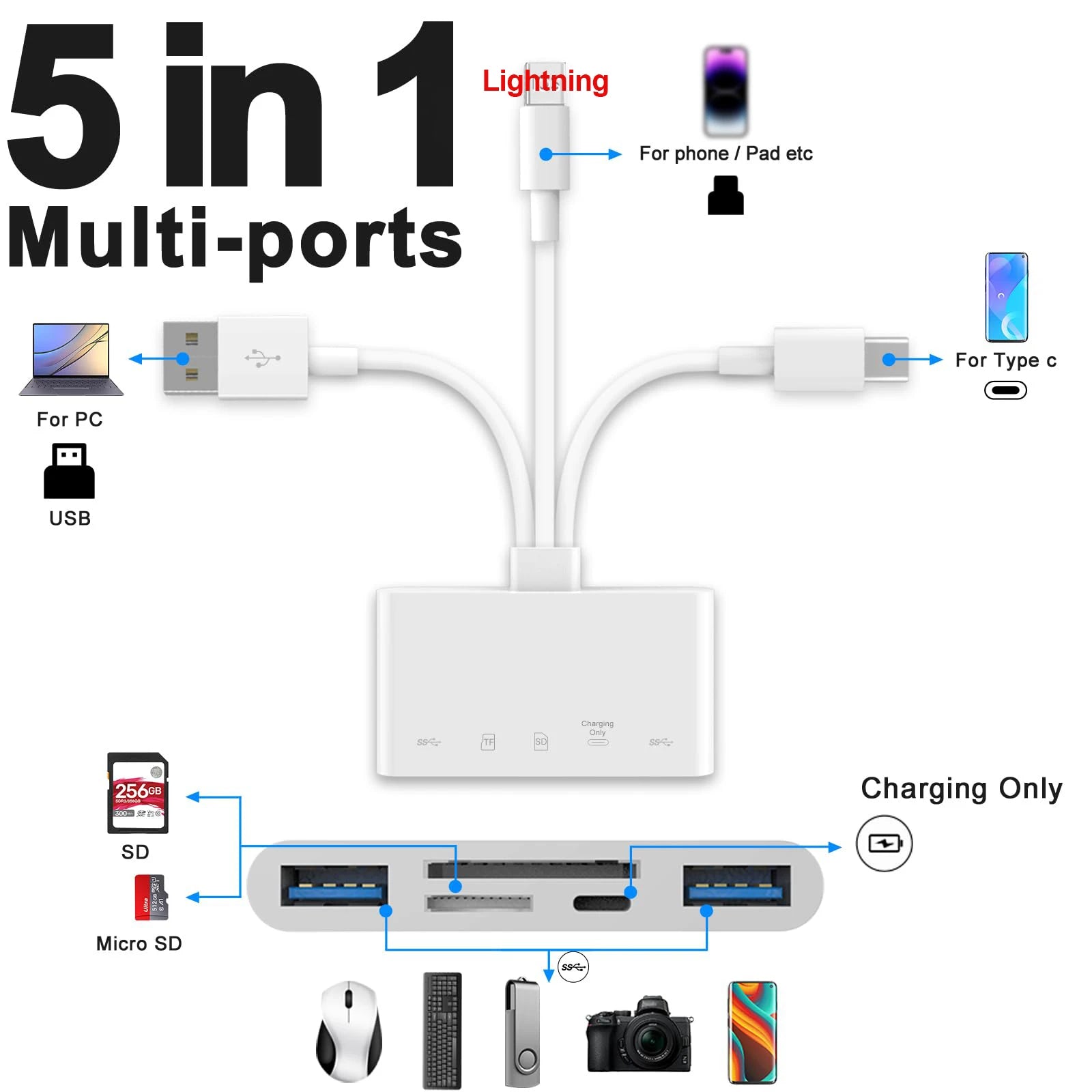 5-in-1 USB OTG Kartenleser Adapter für iPhone iPad