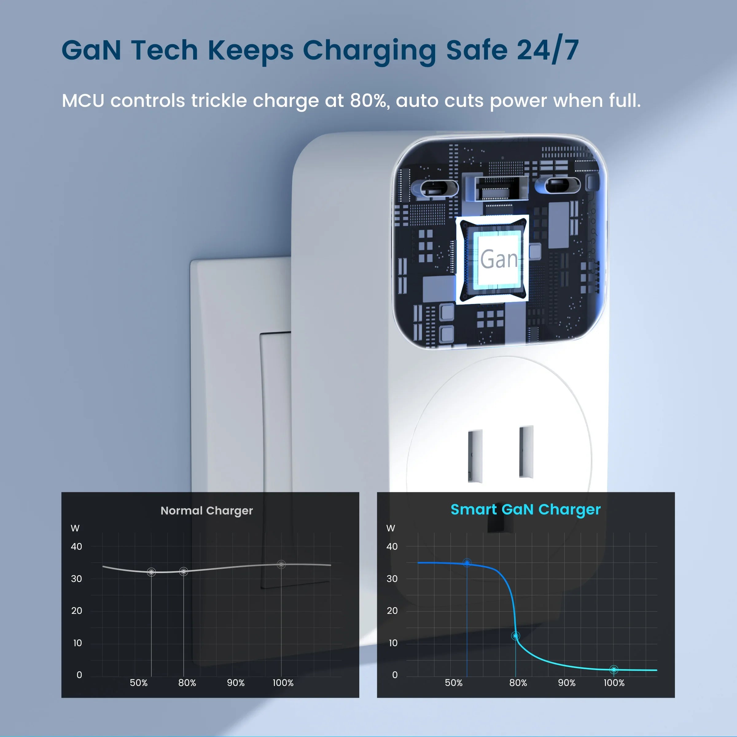 WLAN Smart Steckdose 65W GaN Schnellladegerät