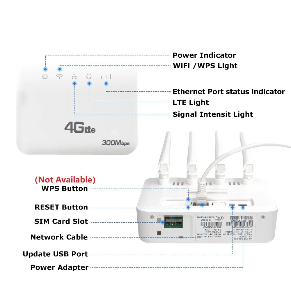 4G LTE WiFi6 Mobile Router for 32 Devices (SIM)