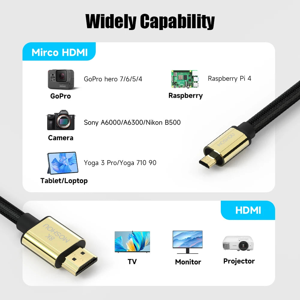 Micro HDMI zu HDMI 2.1 Kabel 8K 3D Adapter