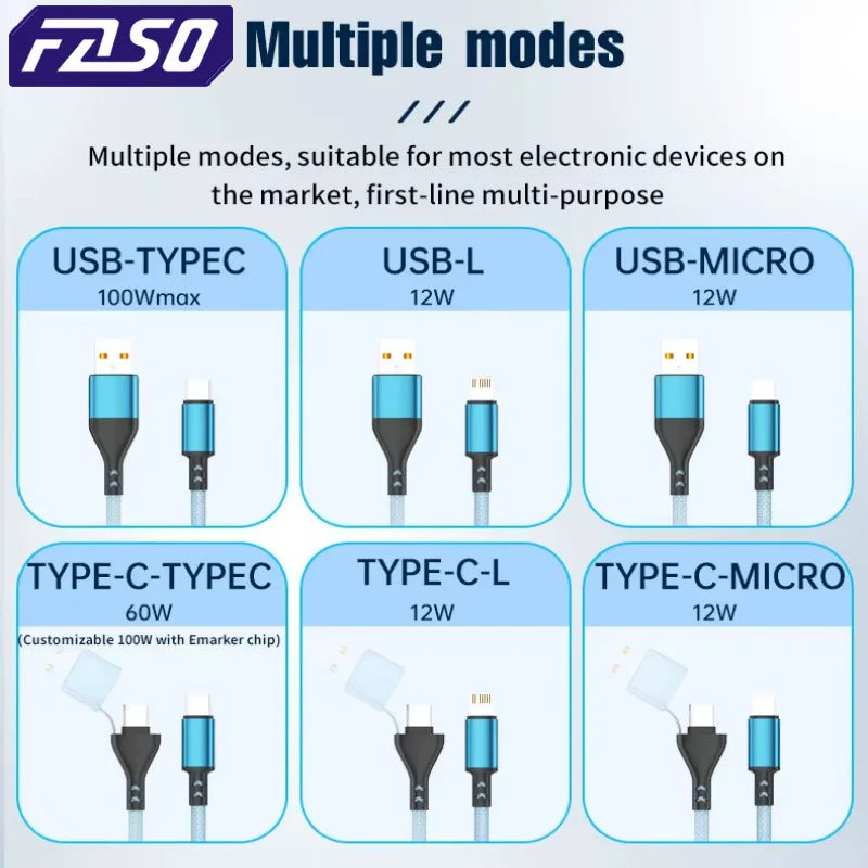 FASO 3-in-2 Schnellladekabel 100W