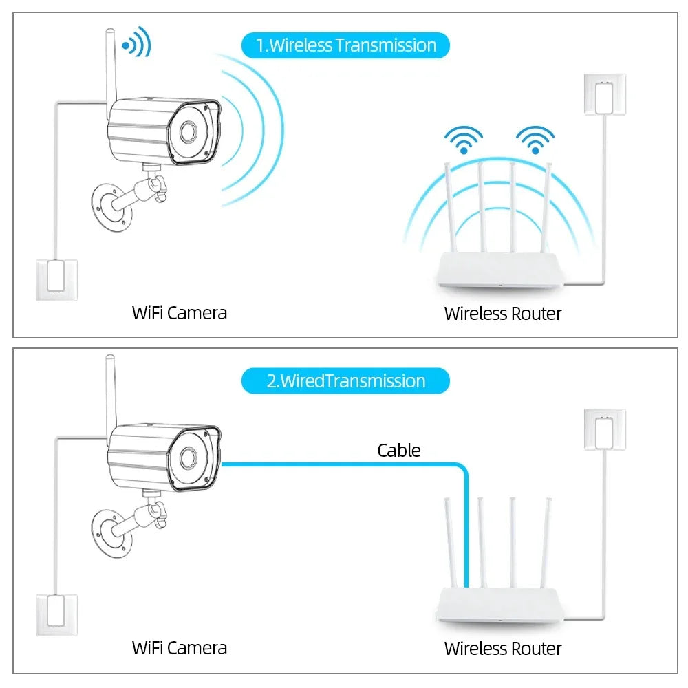 Outdoor IP Kamera 5MP WLAN Wasserdicht Smart Home
