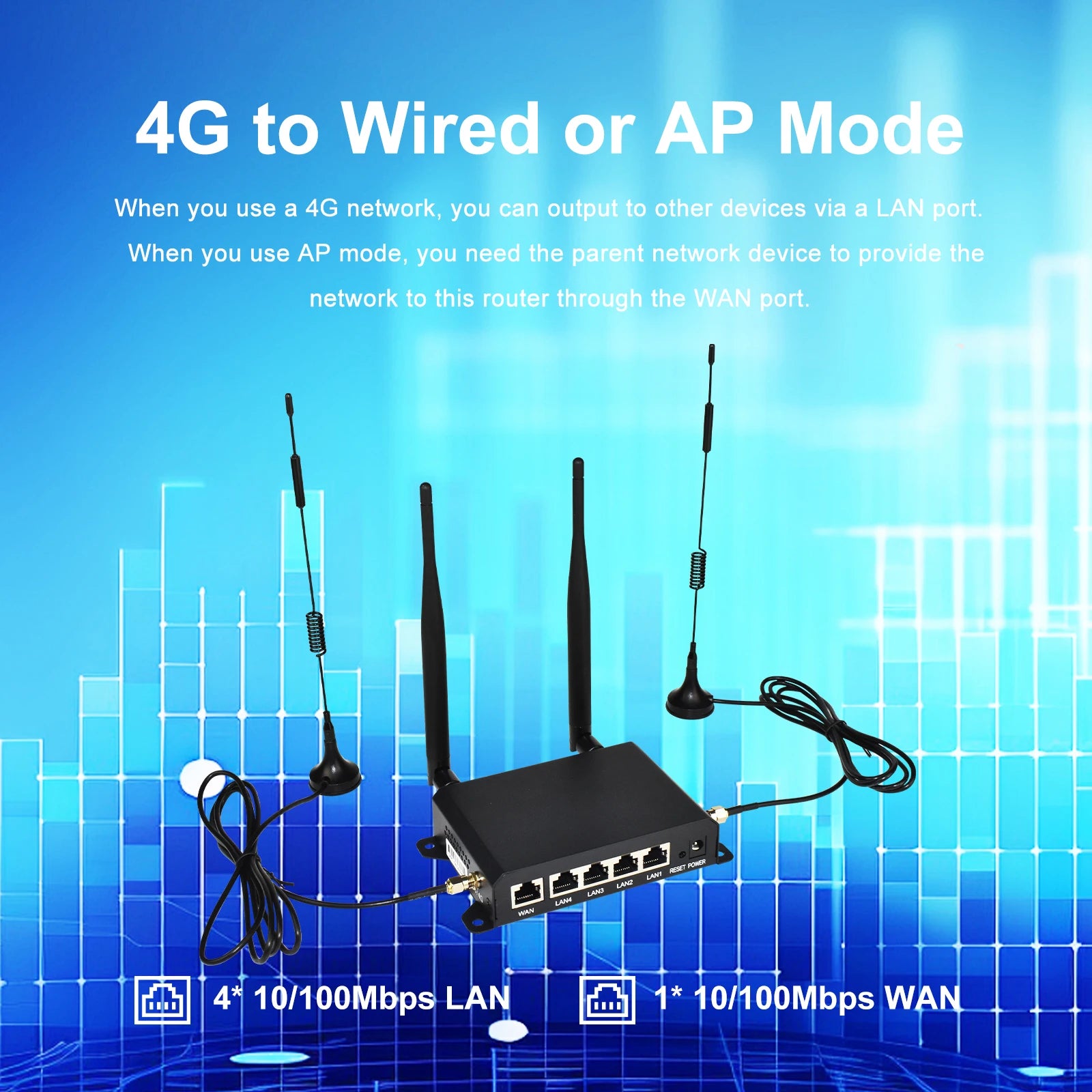 KuWFi 4G LTE Router 300Mbps mit Antennen