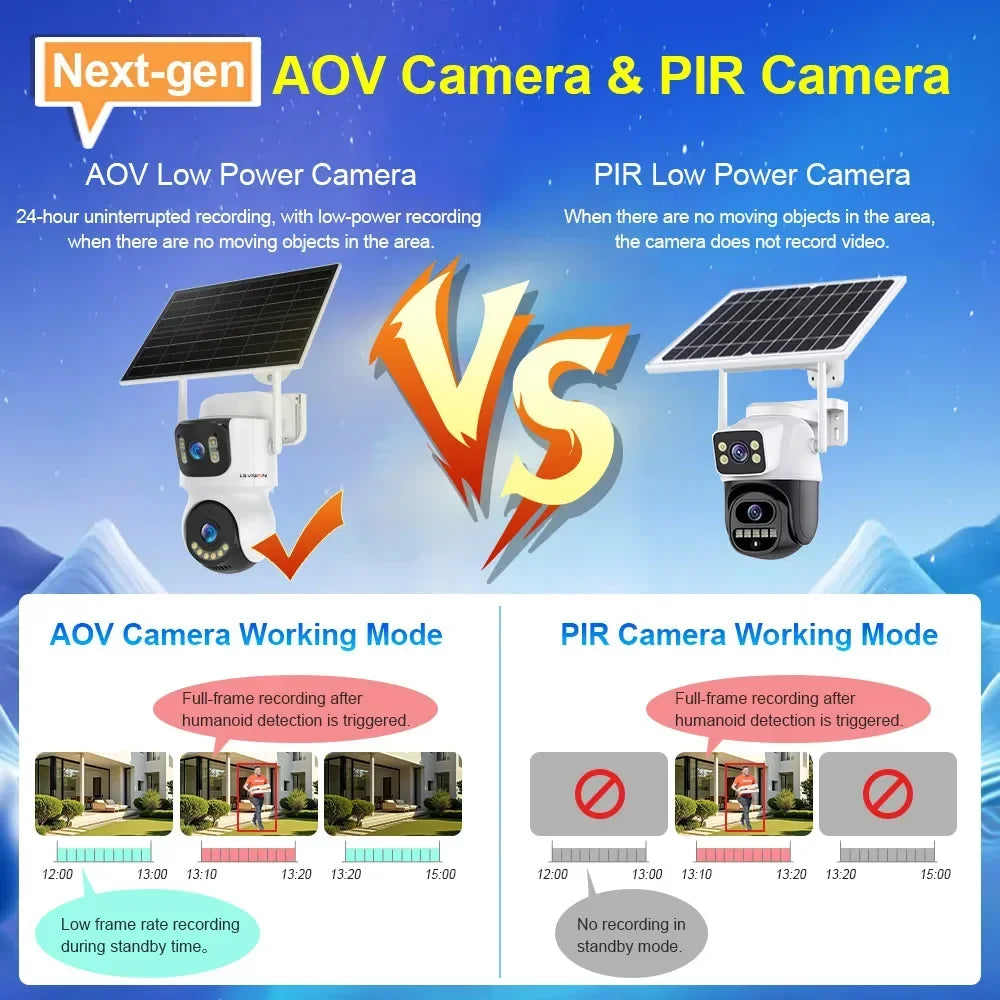 4K 4G WiFi Solarkamera mit 10X Zoom und Auto Tracking