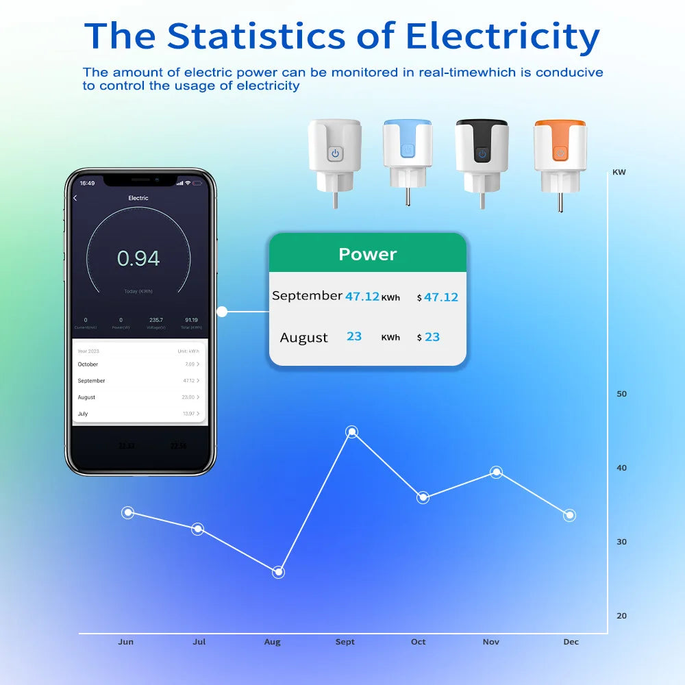 Smarte WLAN Steckdose mit Timer & App-Steuerung