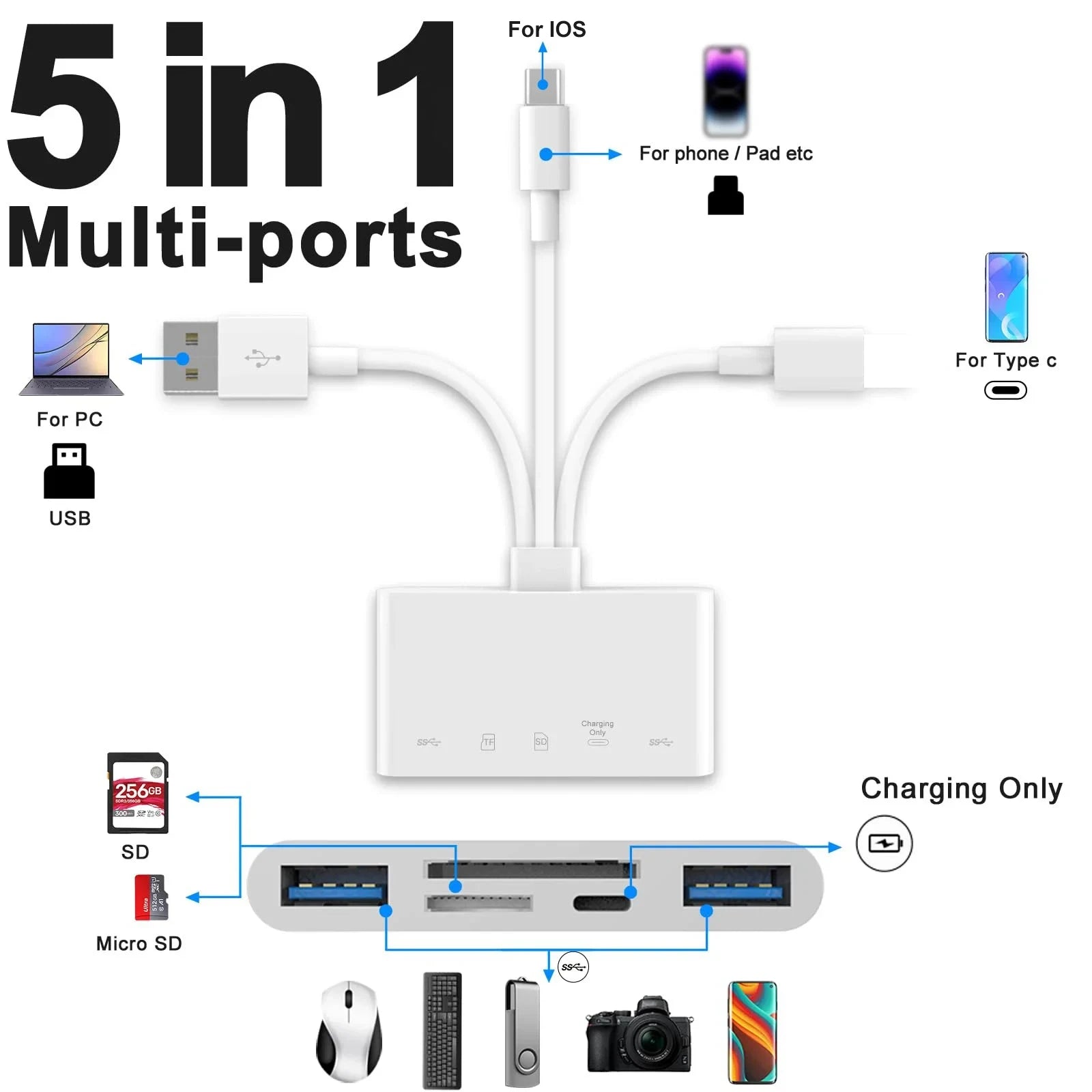 5-in-1 USB OTG Adapter mit SD/TF Kartenleser