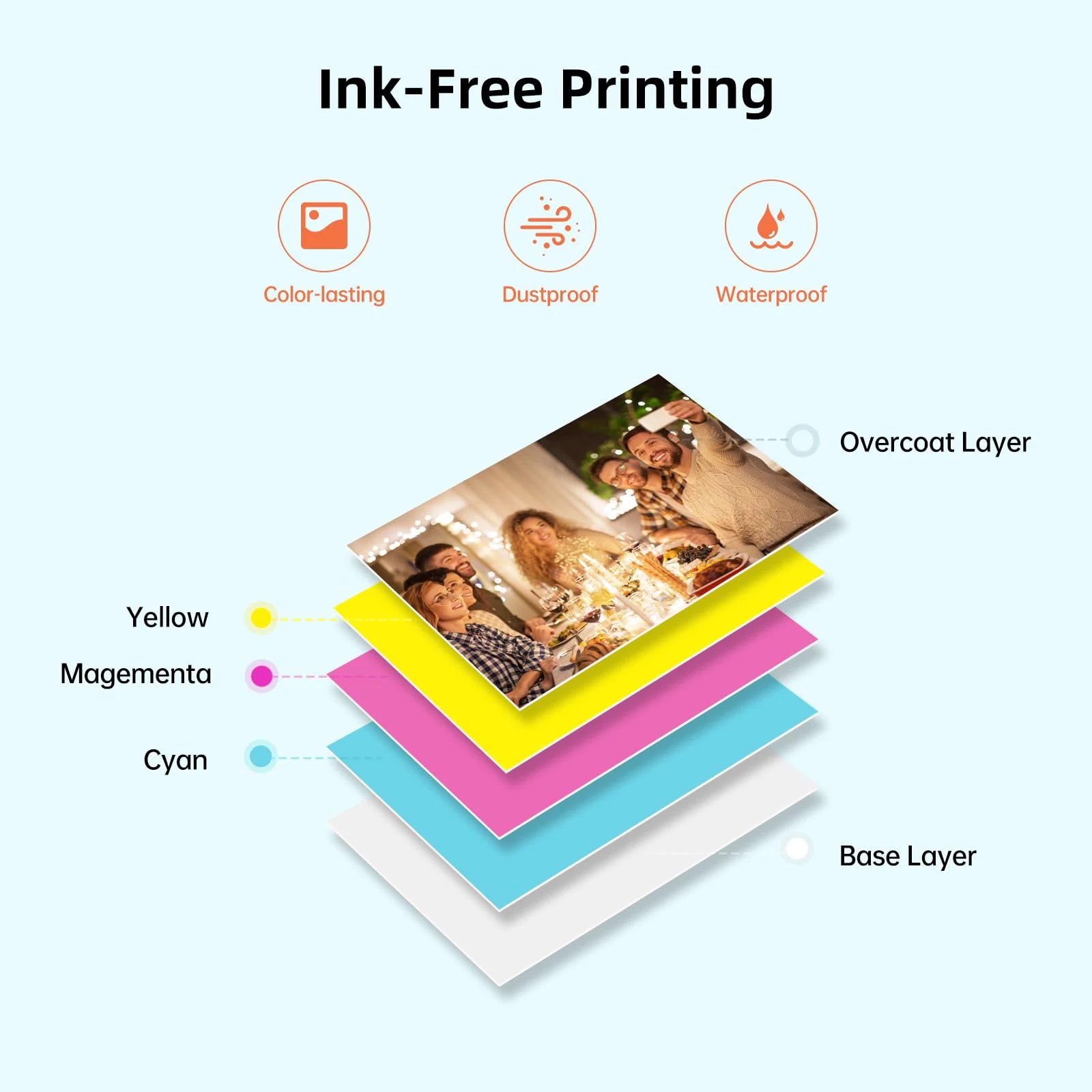 HPRT MT53 Mobiler Fotodrucker 2x3 Zoll Bluetooth