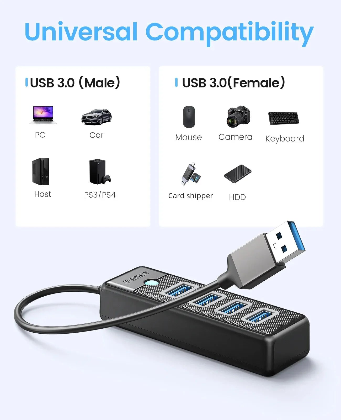 USB 3.0 HUB 4-Port Typ-C Splitter