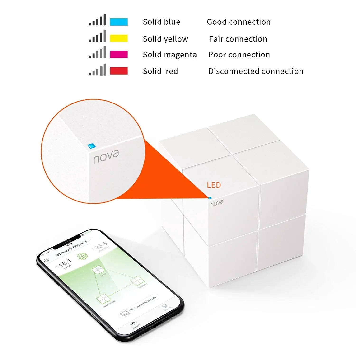 Tenda MW6 Mesh WLAN Router Dualband Gigabit