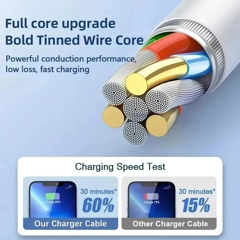 35W USB-C Schnellladekabel für iPhone