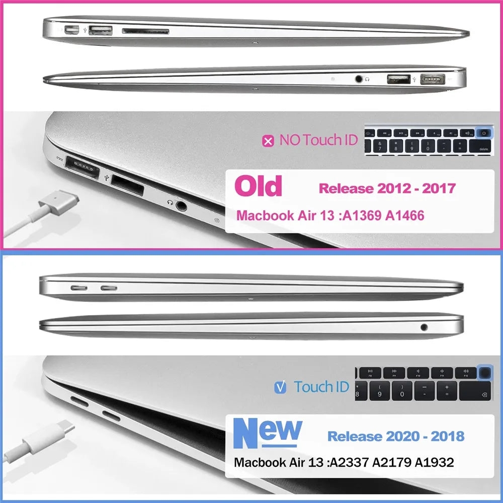Ultradünne Laptop-Hülle MacBook 2025