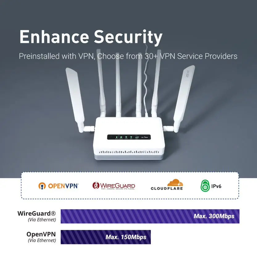 GL.iNet GL-XE3000 Puli AX Mobiler WLAN6 Router