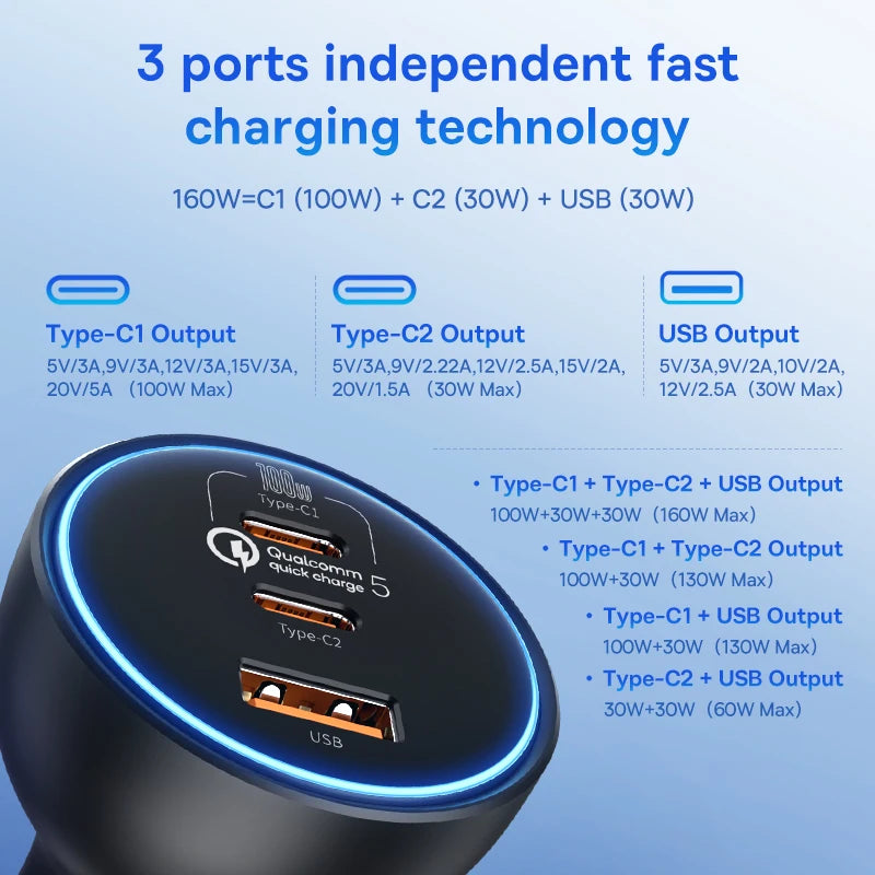160W Auto Ladegerät QC3.0 PD3.0 Schnellladung