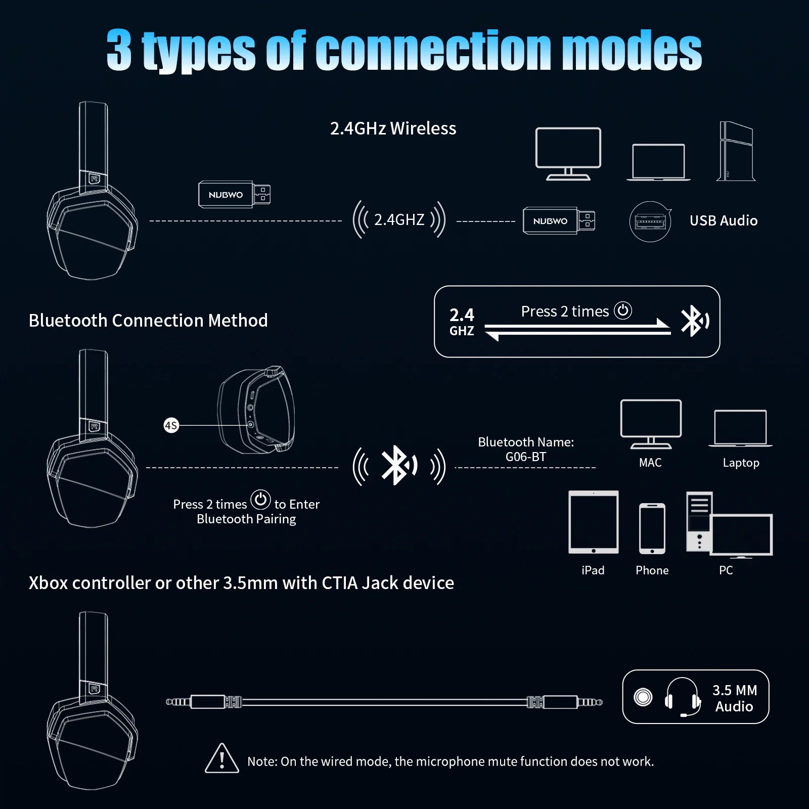 NUBWO G06 Wireless Gaming-Headset