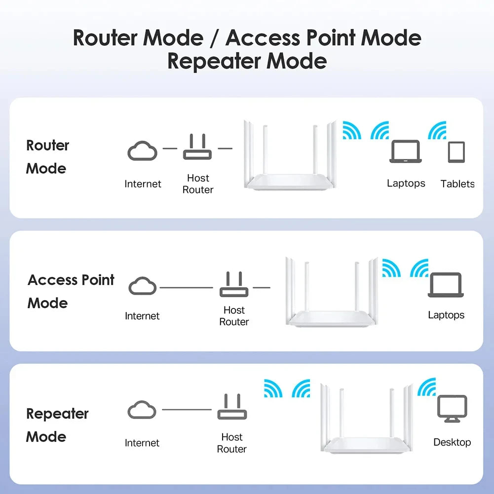 Dualband WLAN Router 1200Mbps mit 5 Antennen