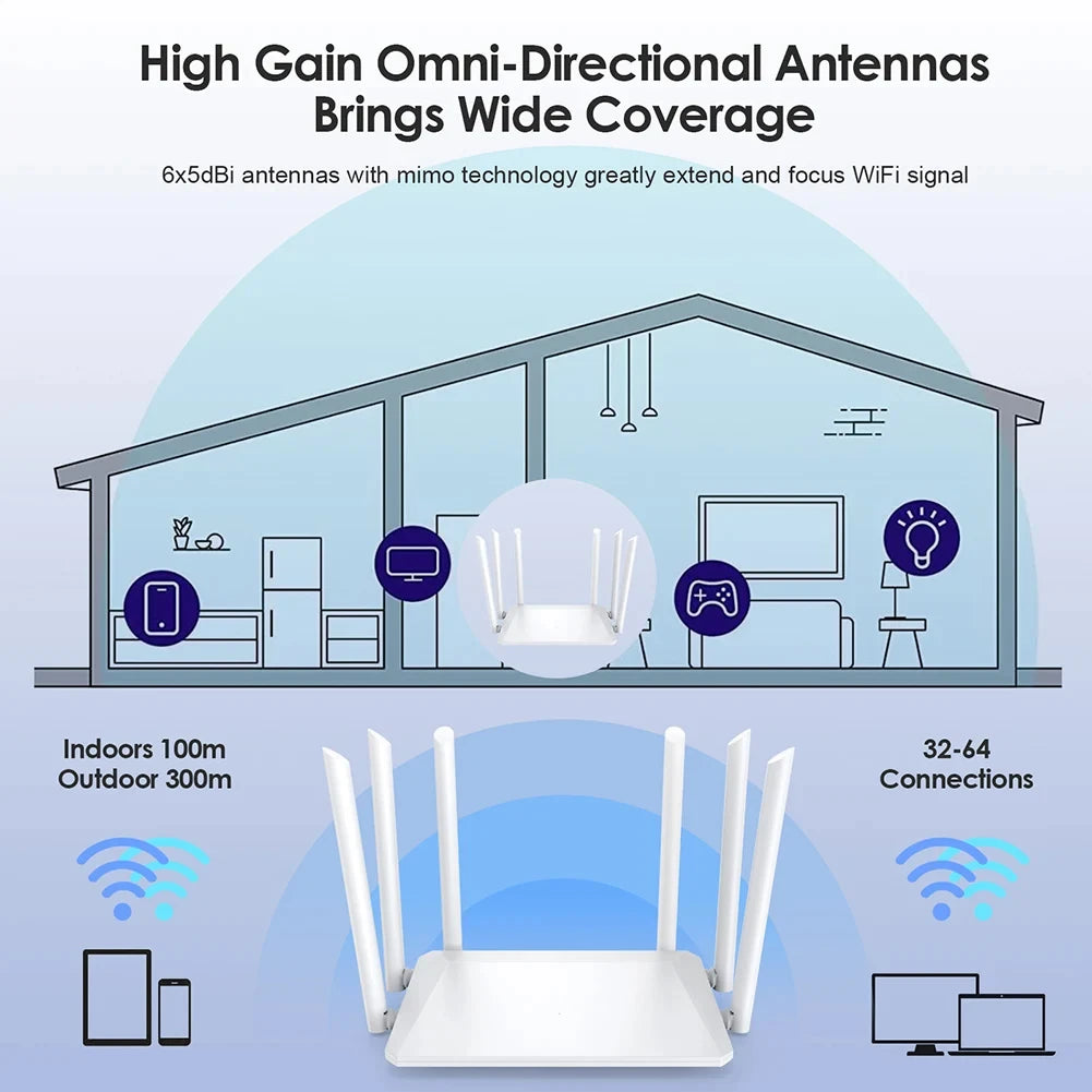 Dualband WLAN Router 1200Mbps mit 5 Antennen