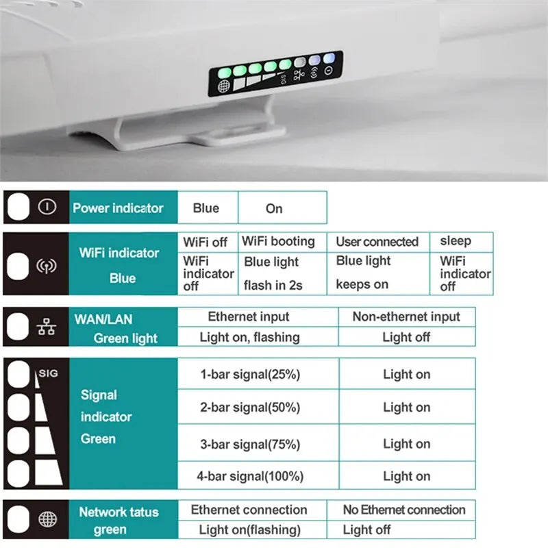 Tianjie 4G SIM WLAN CPE905 Outdoor Router