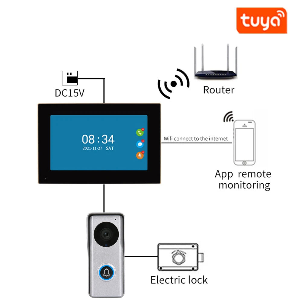 Tuya WiFi Video Doorbell with 1080P IP Intercom
