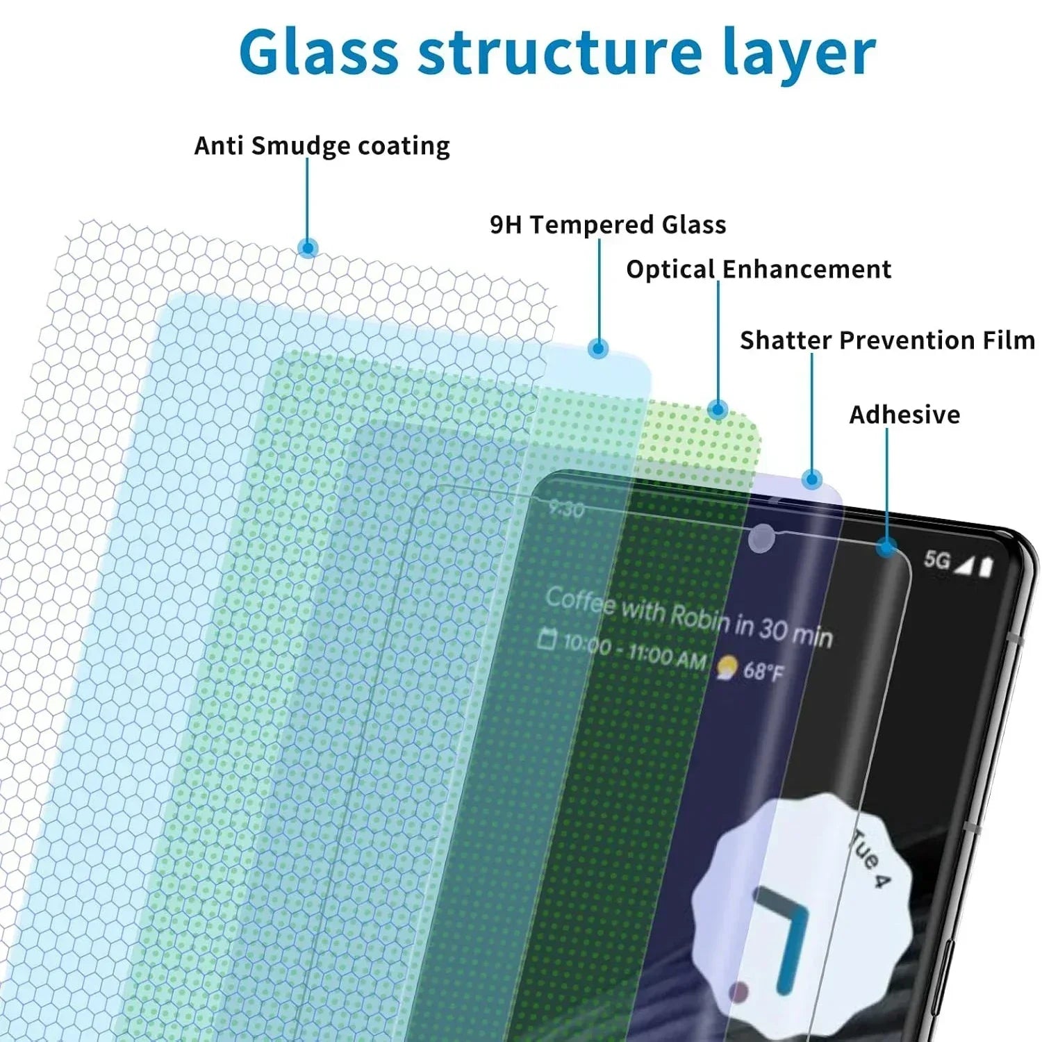 3D UV glass screen protector for Google Pixel 6-8 Pro