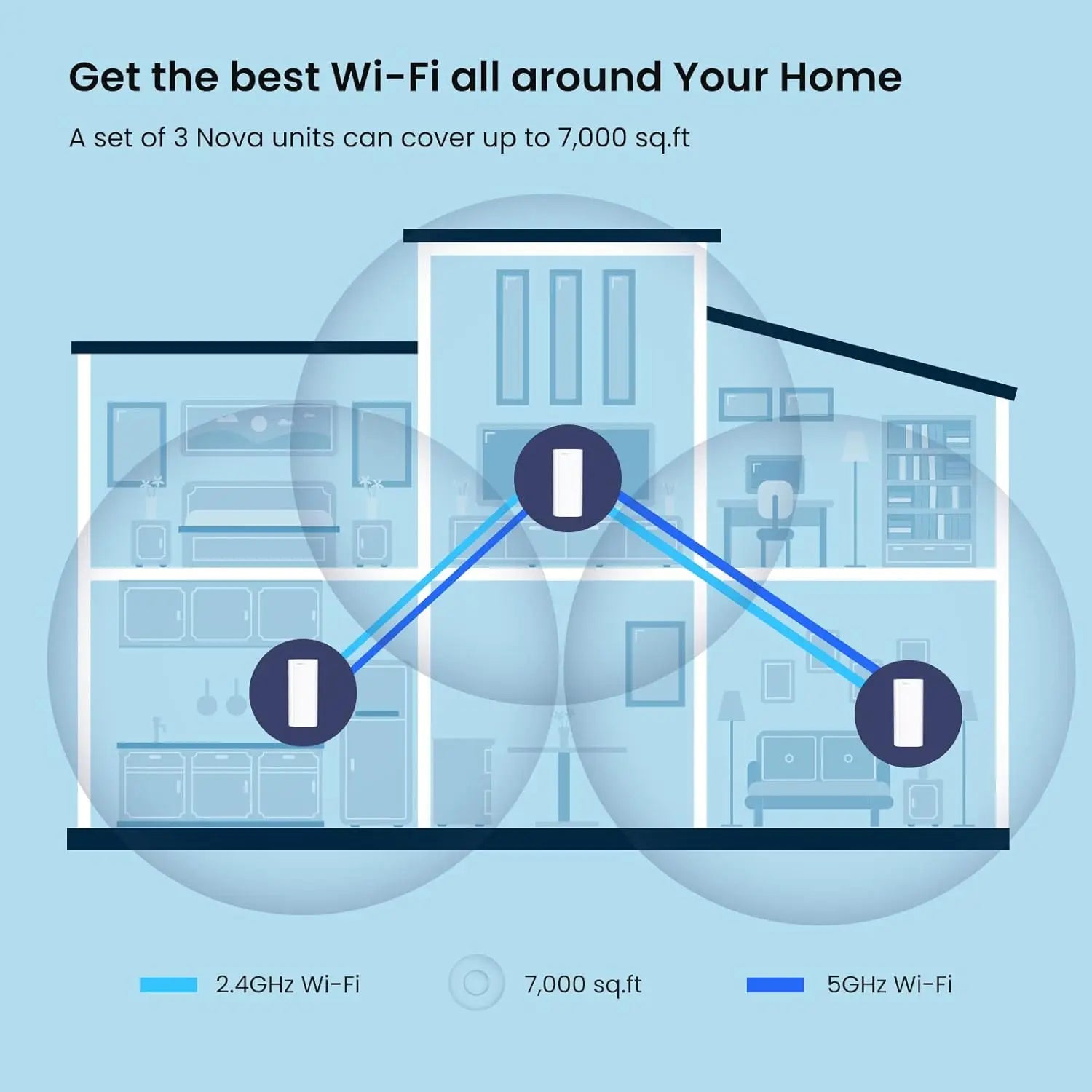 Tenda AX3000 WiFi 6 Mesh Router System