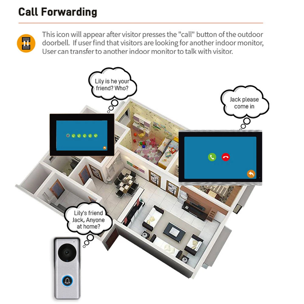 Tuya WiFi Video Doorbell with 1080P IP Intercom