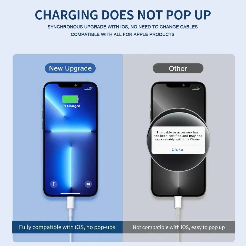 iPhone USB Schnellladekabel 1–3m
