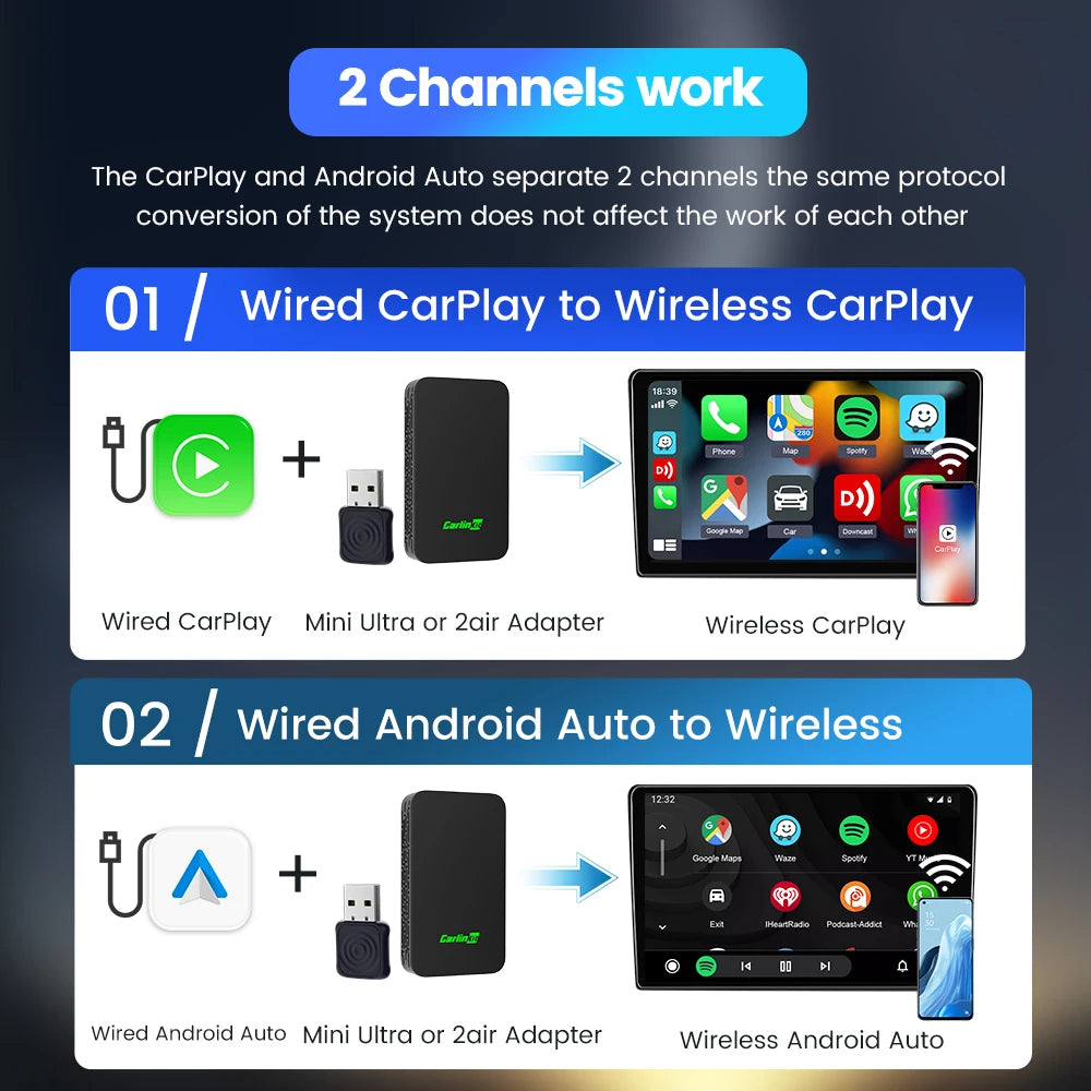 Carlinkit 5 2Air Mini Ultra Wireless Adapter