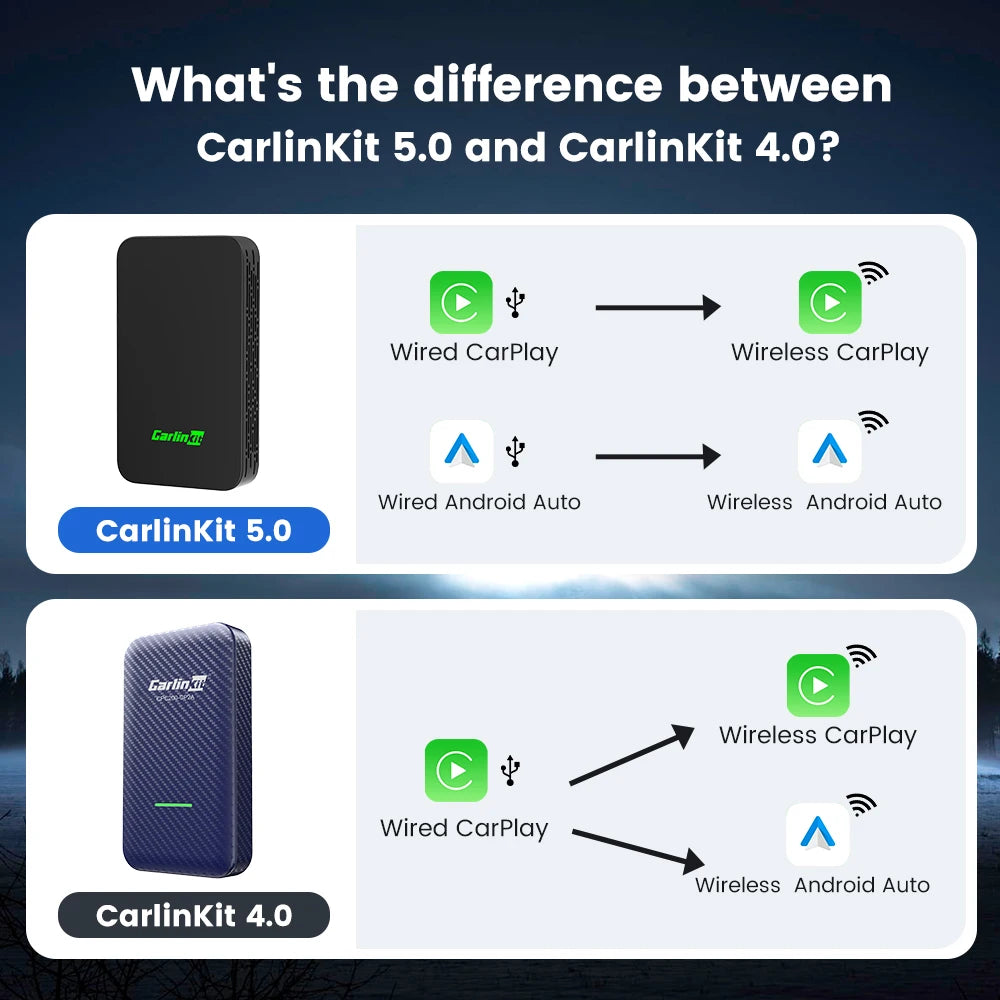 CarlinKit 5.0 & 4.0 Wireless CarPlay Android Auto