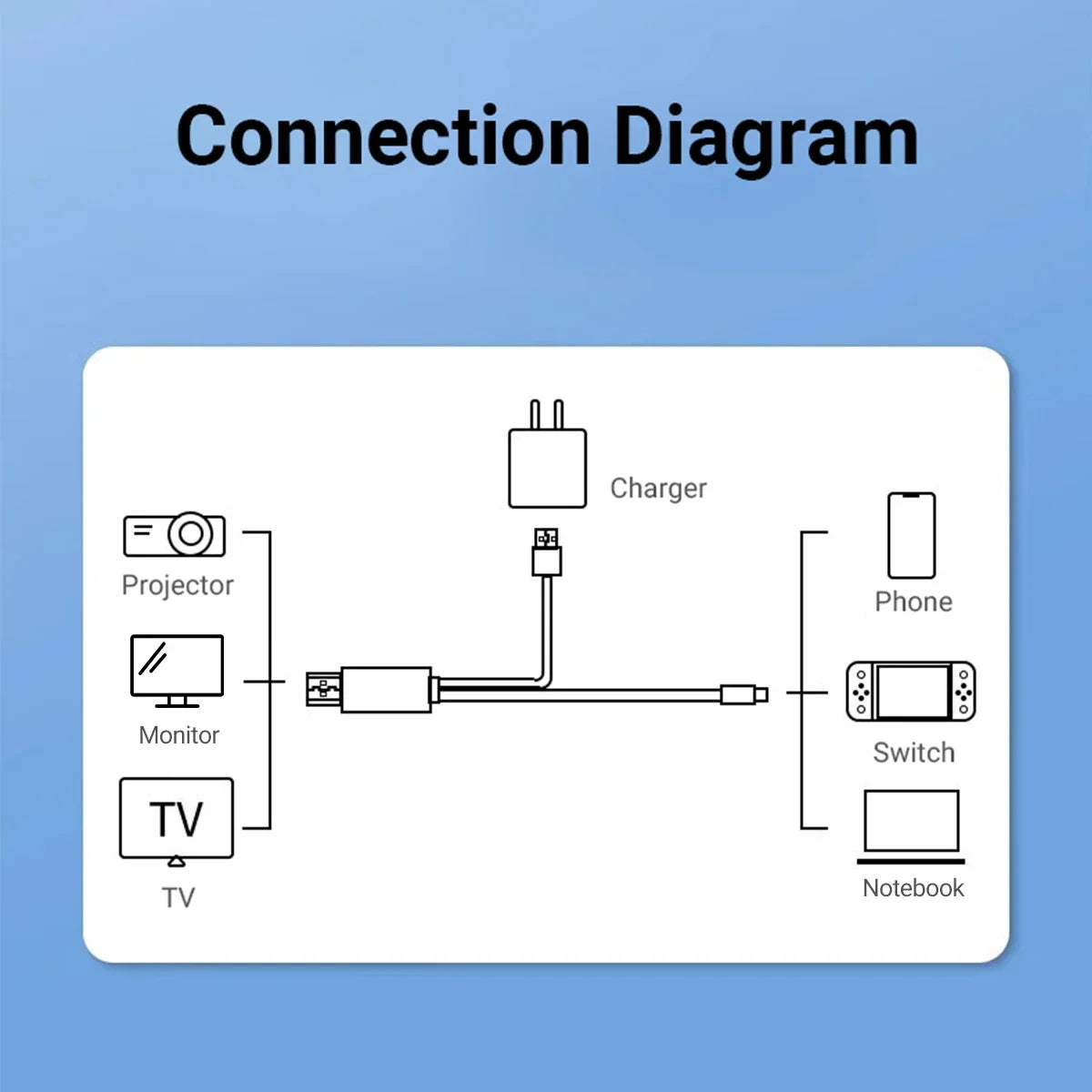 4K HDMI Kabeladapter USB-C auf HDMI mit 5V USB-Ladung für Nintendo Switch OLED, Steam Deck, MacBook Pro