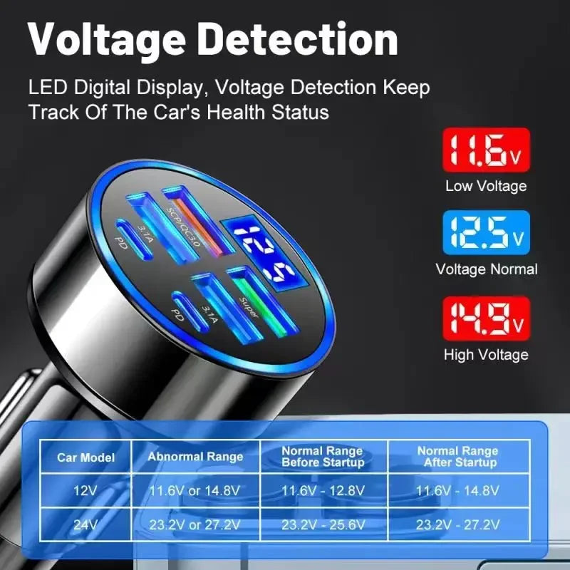 UYUXIO 6-in-1 USB-C Autoladegerät Adapter PD
