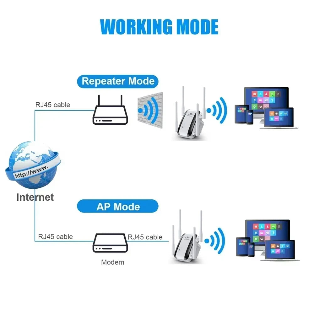 WLAN Repeater 300Mbps Signal Verstärker