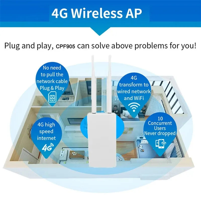 Tianjie 4G SIM WLAN CPE905 Outdoor Router