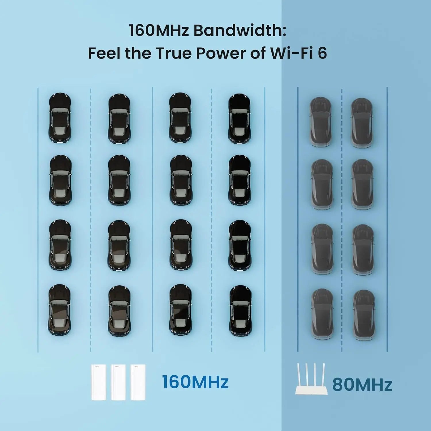 Tenda AX3000 WiFi 6 Mesh Router System