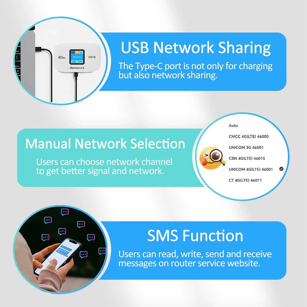 Portable 4G LTE WiFi6 router for travel
