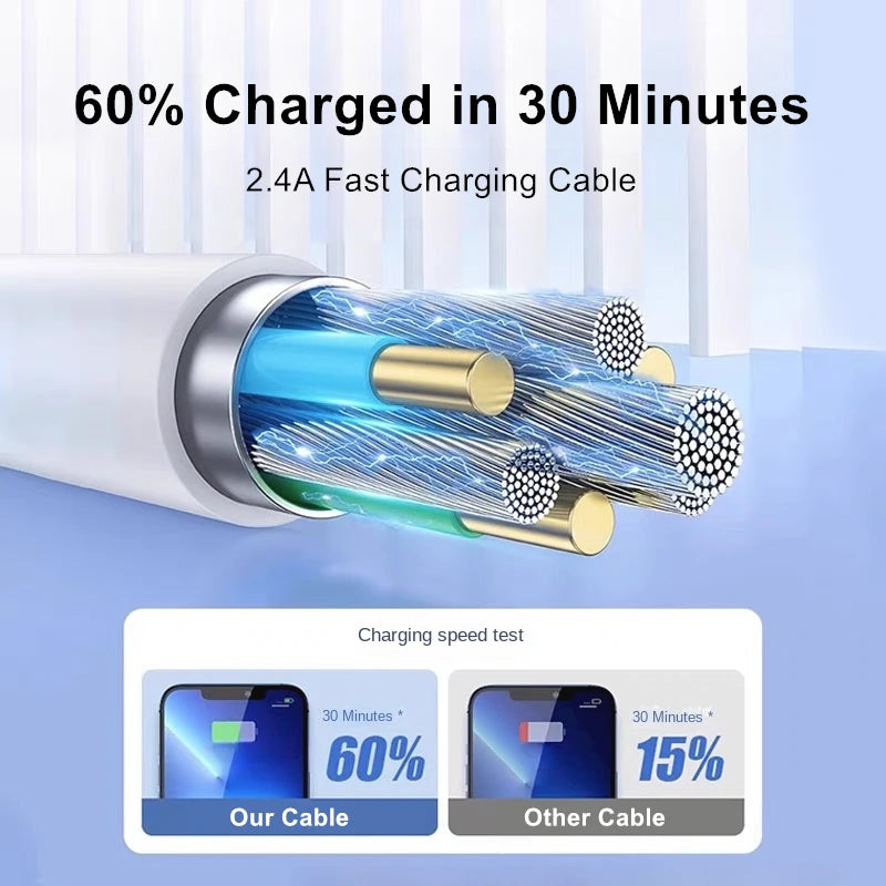 iPhone USB Schnellladekabel 1–3m
